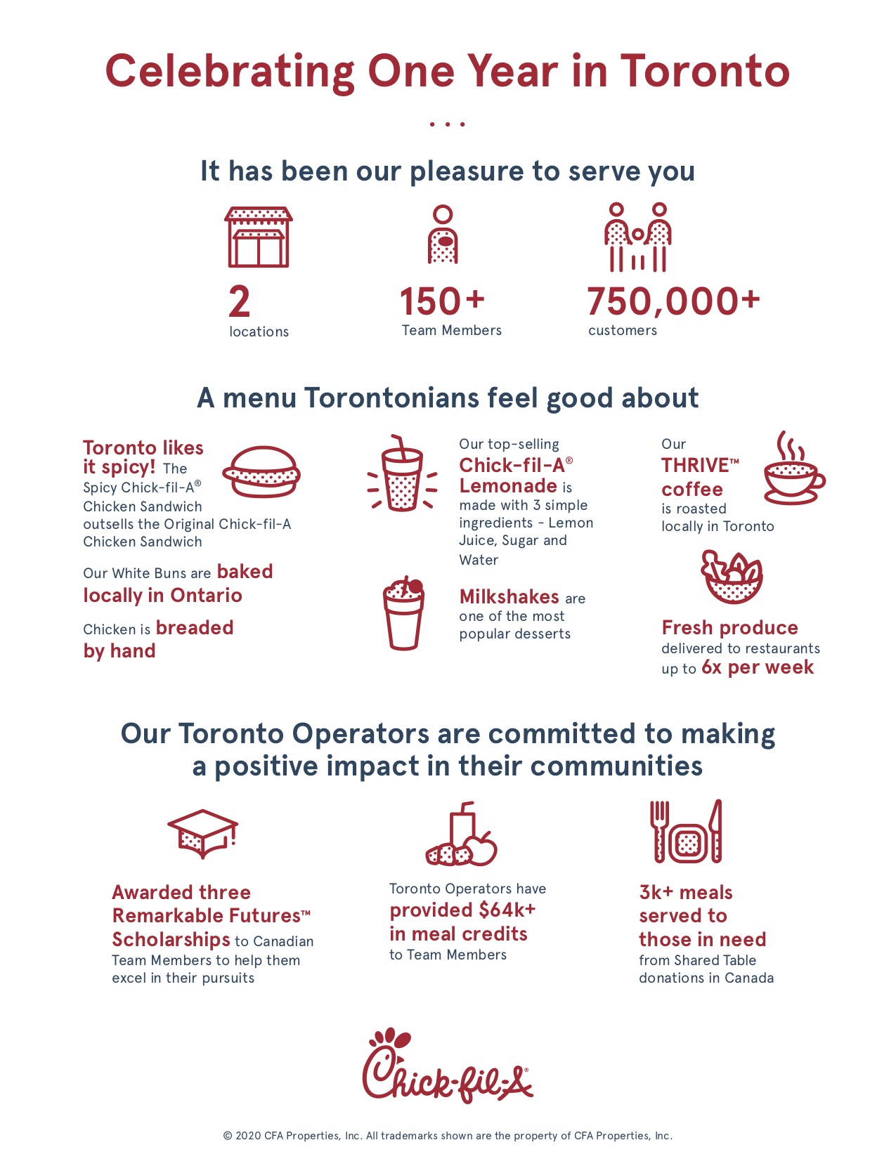 An infographic titled "Celebrating One Year in Toronto" with facts about the restaurant